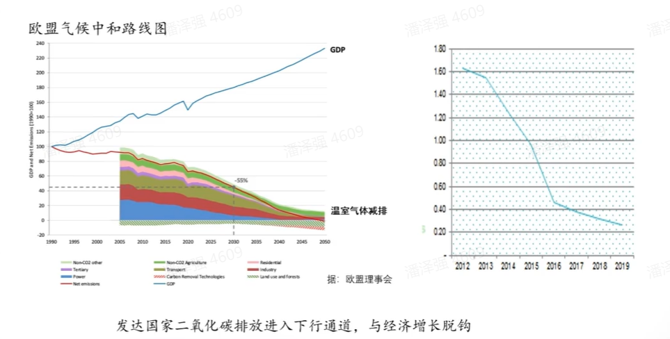优也对话北大能源研究院:碳中和就是最大的政策方向 | 甲子发现