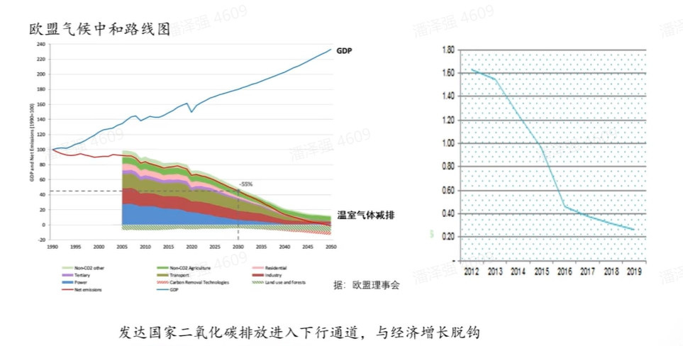 优也对话北大能源研究院：碳中和就是最大的政策方向 | 甲子发现