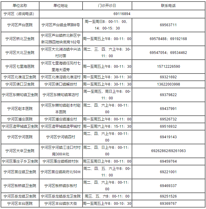 天津燃气客服电话96655（天津燃气24小时维修电话）-第85张图片-科灵网