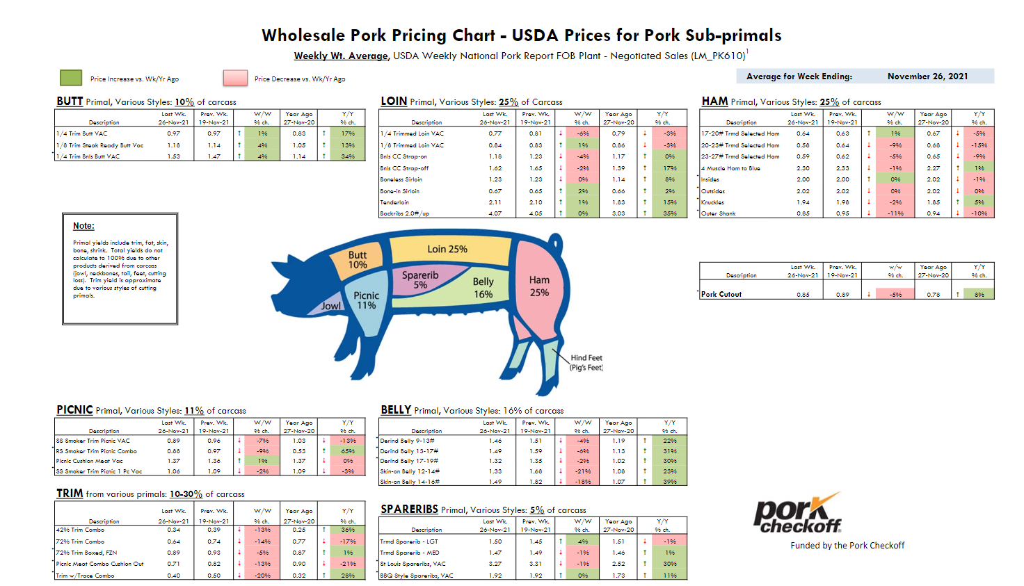 猪价止跌飘红，猪肉吃不起了？看看美国日本猪肉价格是多少？