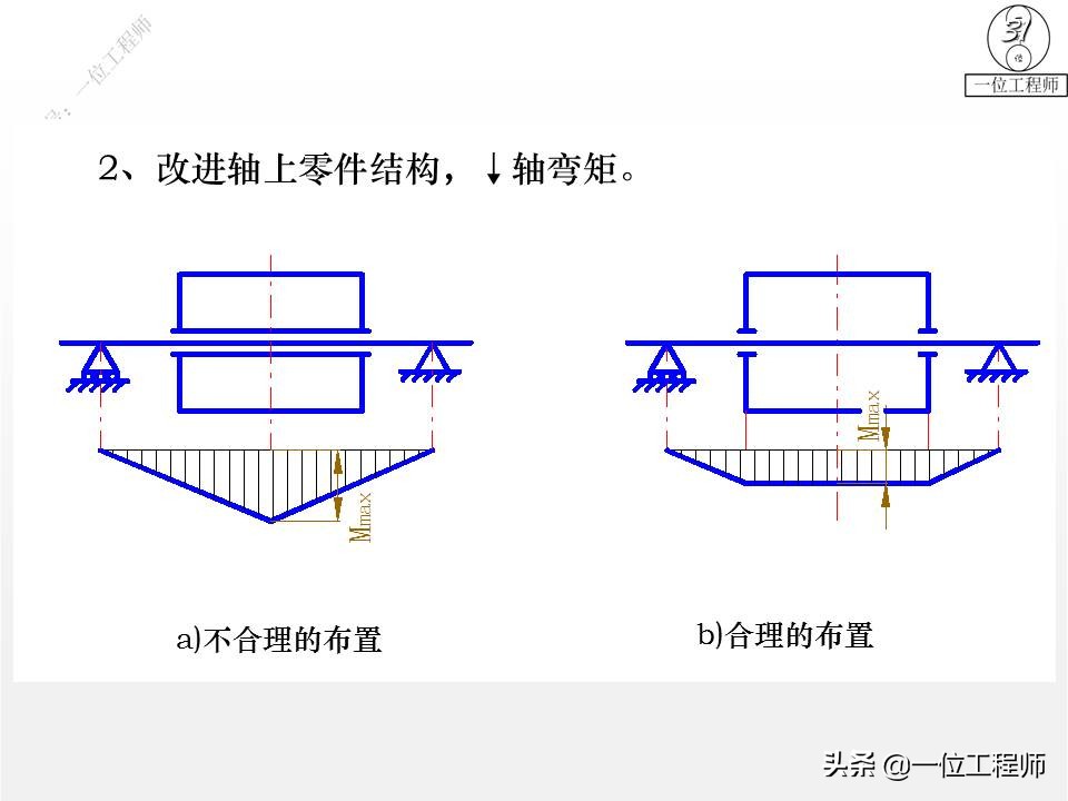 你了解轴的设计么？传动轴、转轴、心轴的区别和特点，值得保存