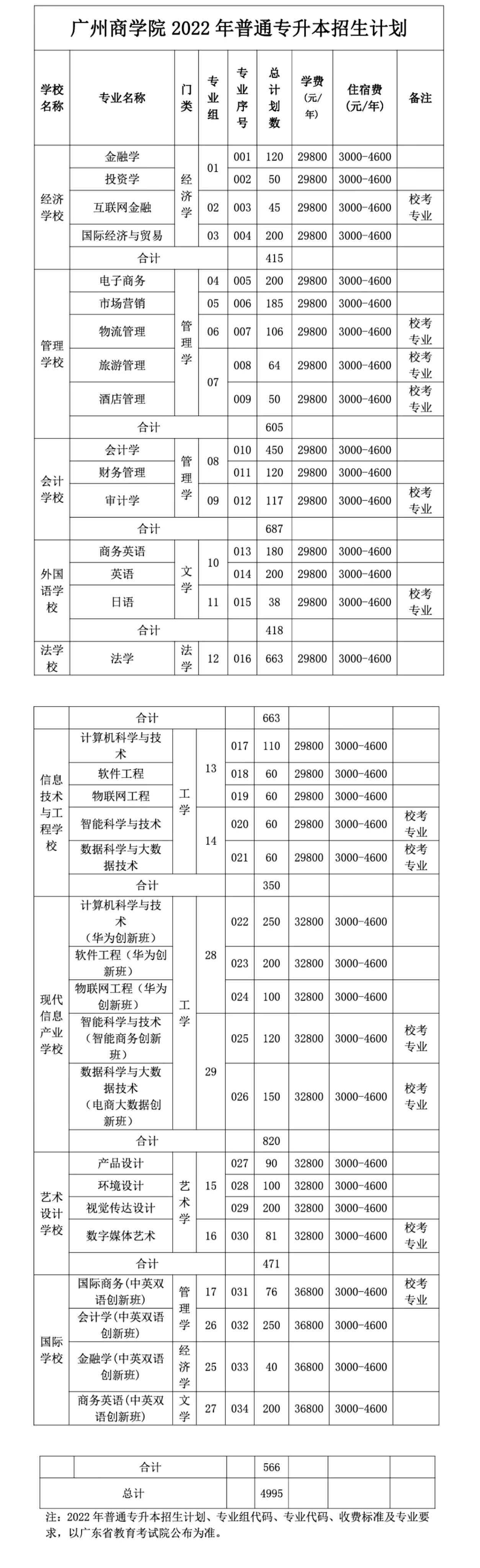 信息化时代，选择这所学校，专业一定不会错