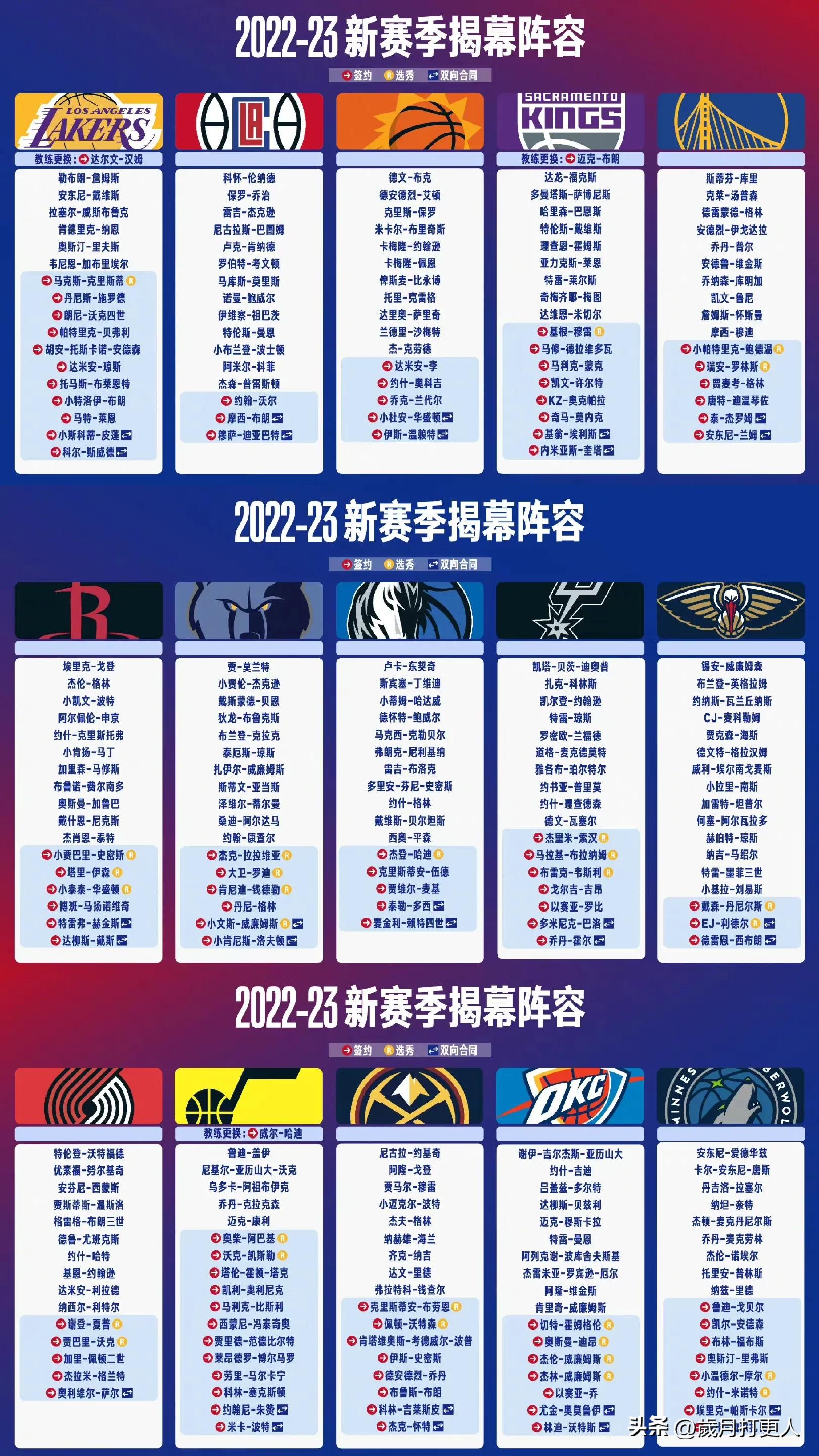 最强nba还要出哪些人物（2022-2023NBA新赛季揭幕阵容，哪队最强？）