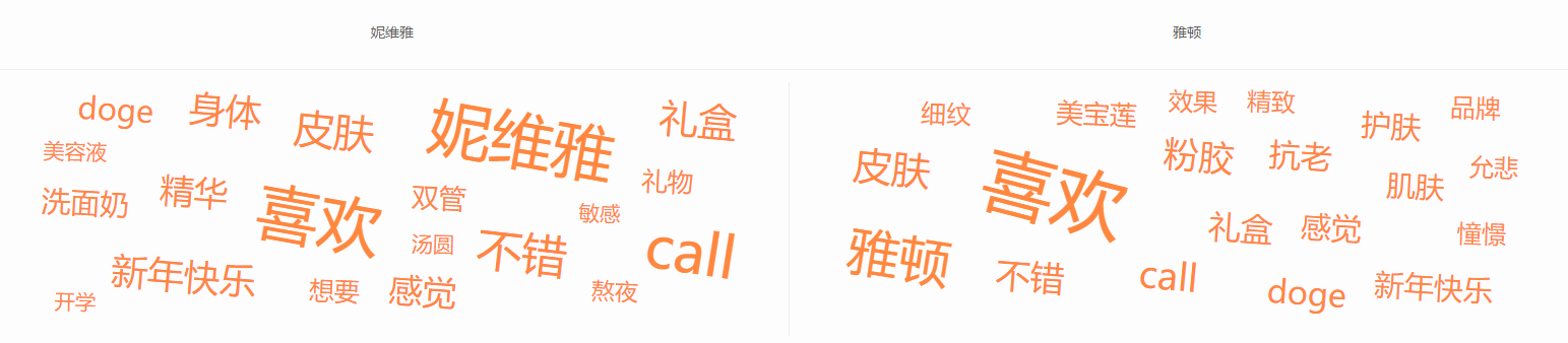 品牌对比 妮维雅 VS雅顿