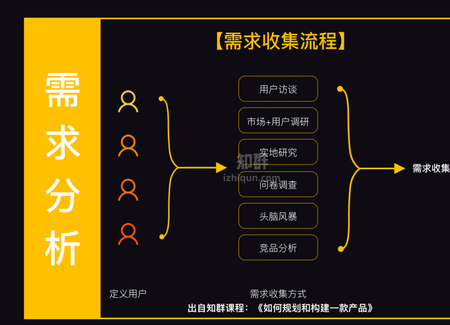 产品经理成长必备知识地图