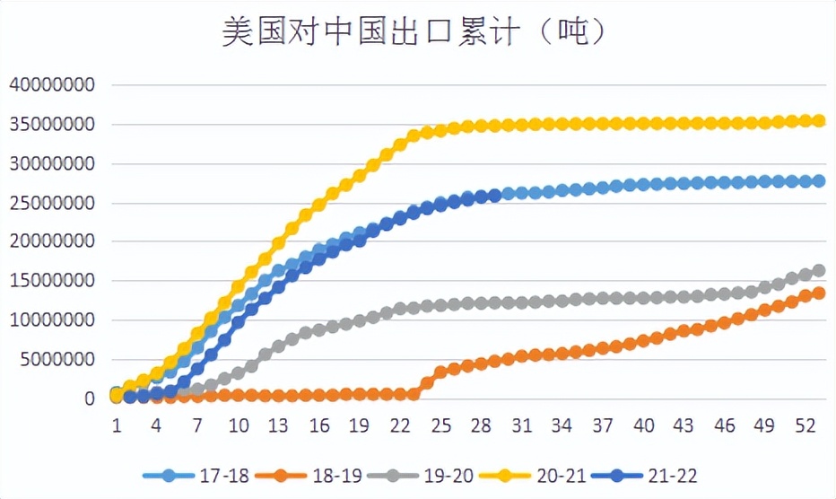 牛钱豆粕周报（2022.3.25）