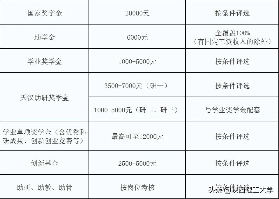 陕西理工大学2023年硕士研究生招生简章
