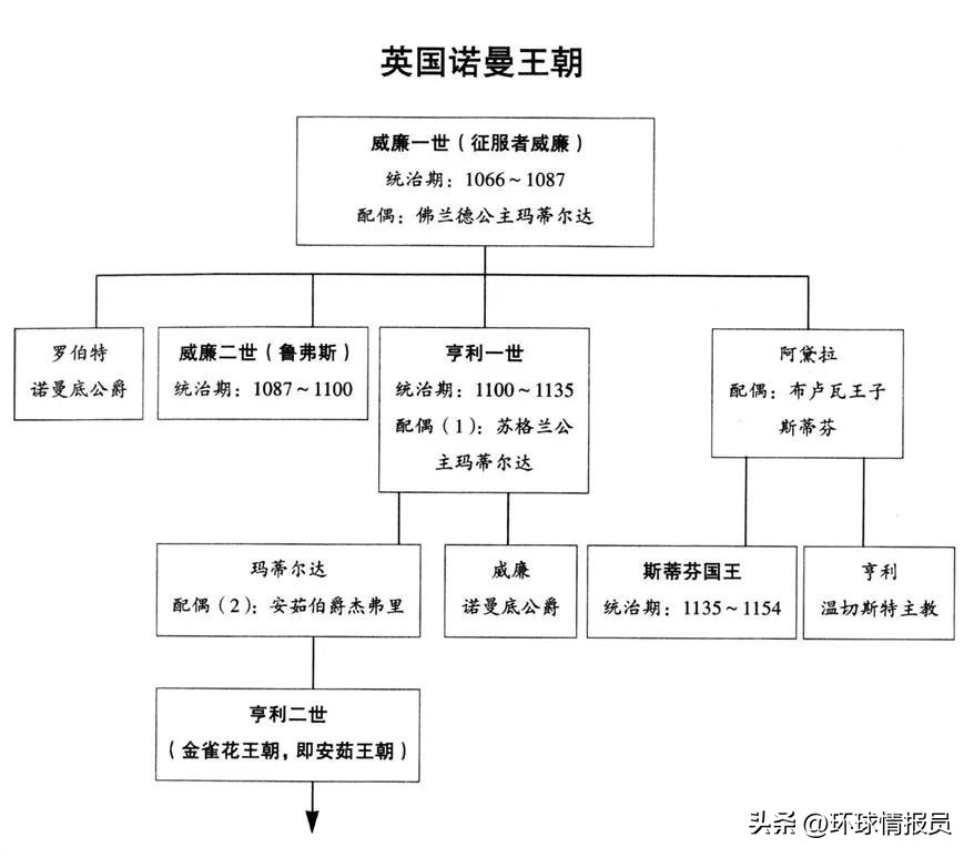 世界杯上面英国队为什么叫英格兰(唱了70年的英国国歌，为什么现在要更改歌词？)