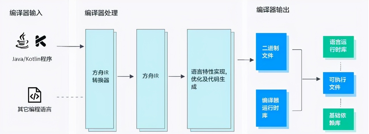 华为新款上市手机（麒麟9000 5G 回归）