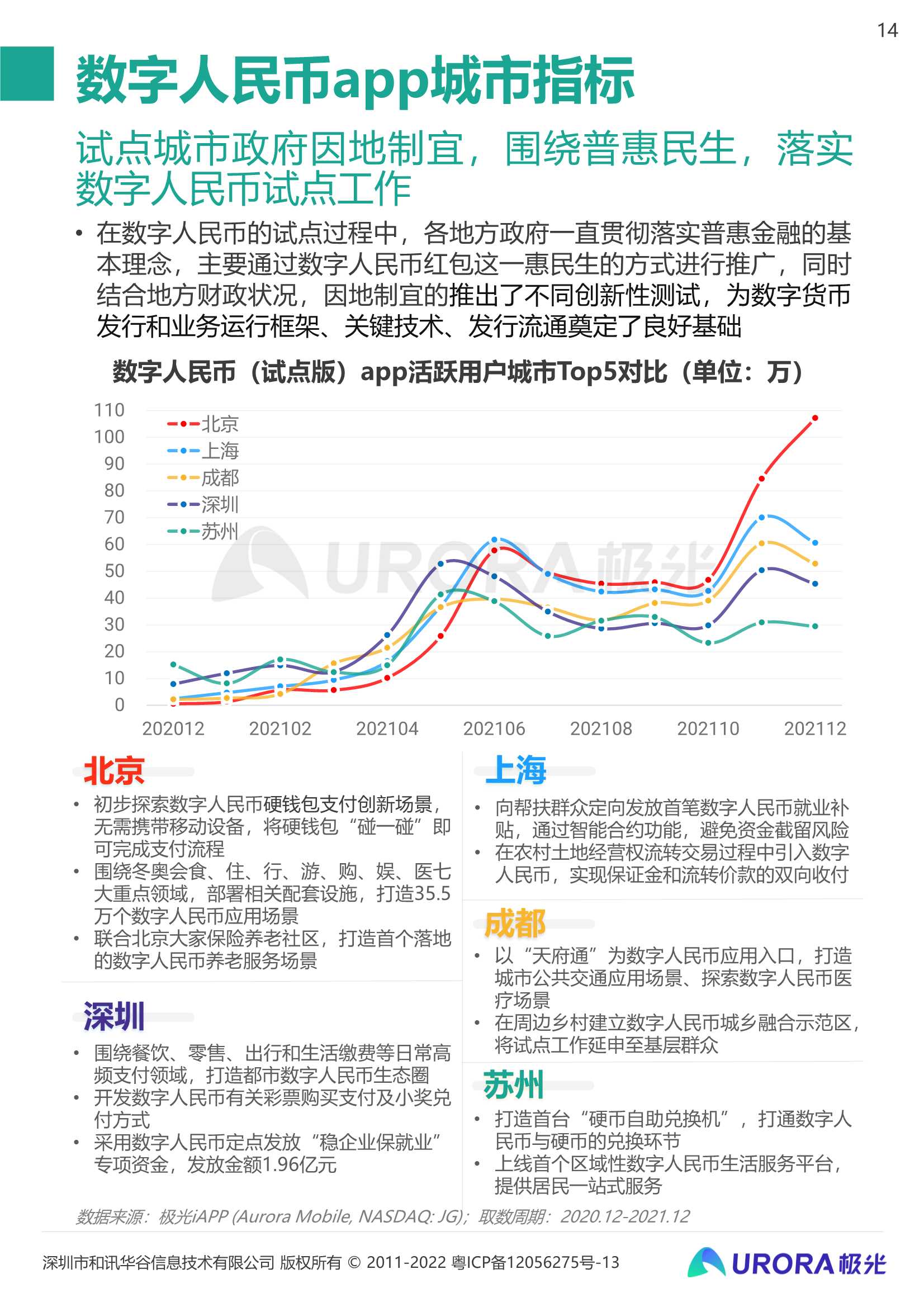 2021数字人民币研究报告：数字经济时代的奇点