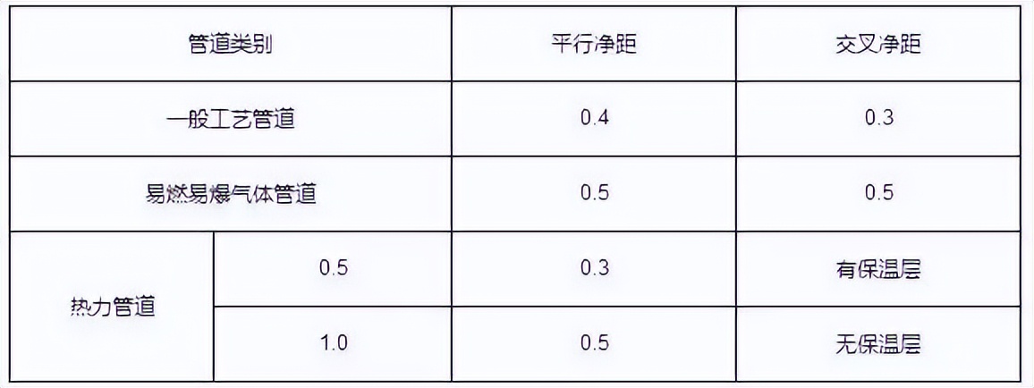 弱电桥架安装施工要求及规范