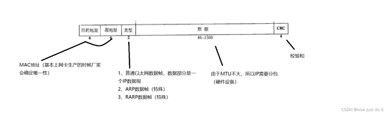 JAVA 网络编程