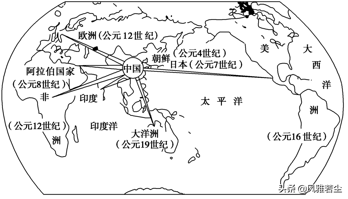 五年级道法甲午风云PPT(统编版选修三文化交流与传播全册学案、知识点、考点及配套习题)