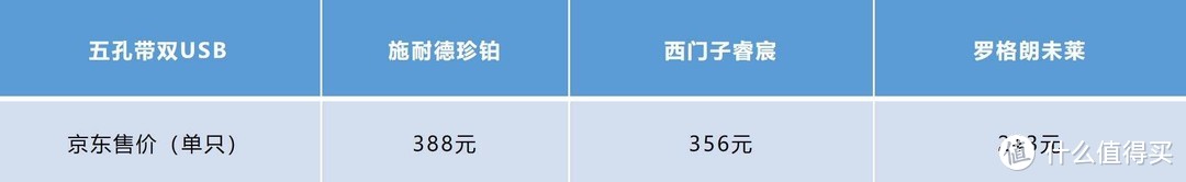 教你插座、开关如何选？西门子、施耐德、罗格朗高端型号大比拼