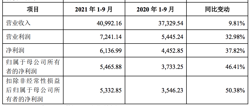 明月镜片开启招股：预计全年业绩增幅不高，和康耐特相比各有优劣