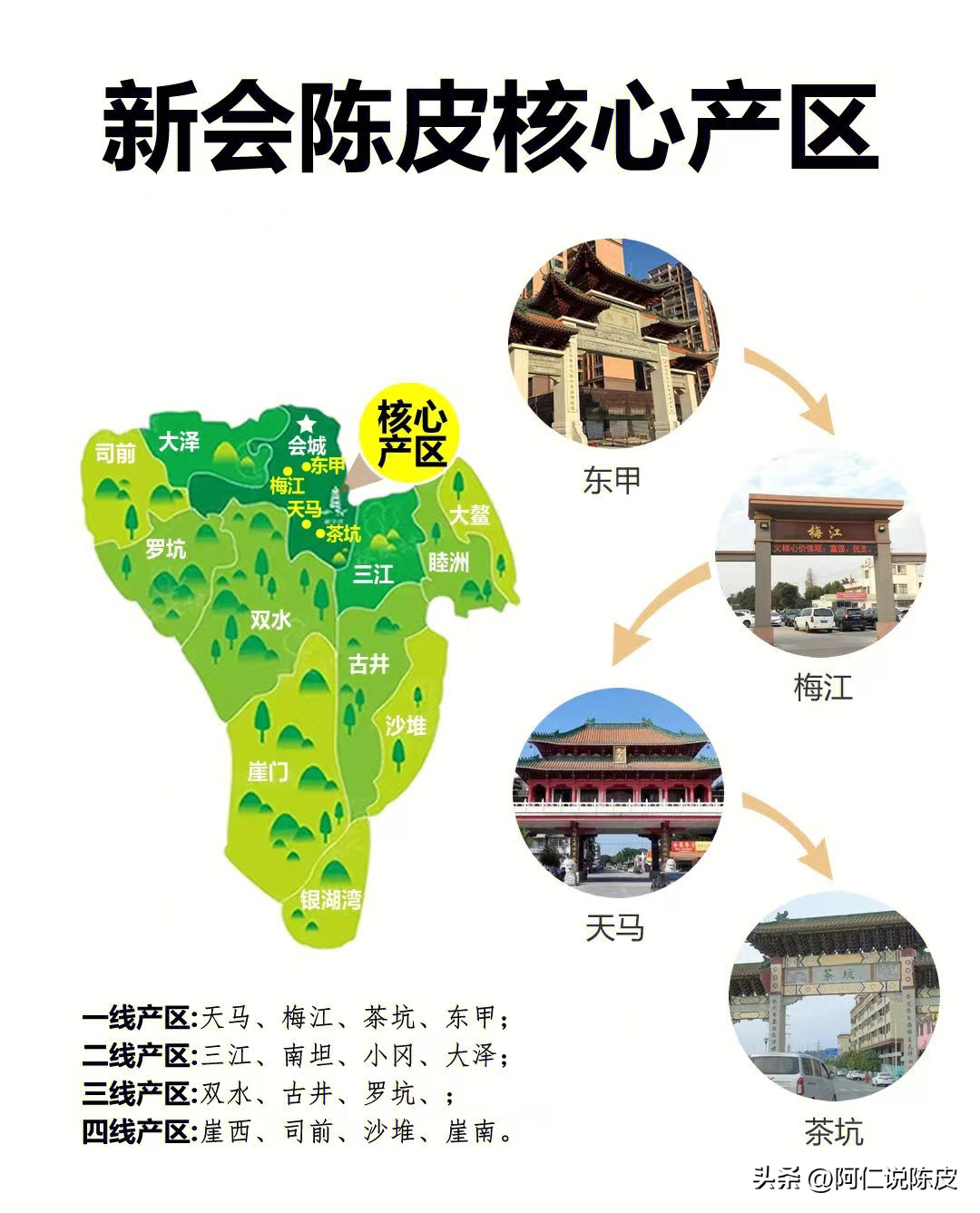 东甲和西甲的柑哪里好（「强烈收藏」新会陈皮百科-新会陈皮的一线核心各产区的区别）