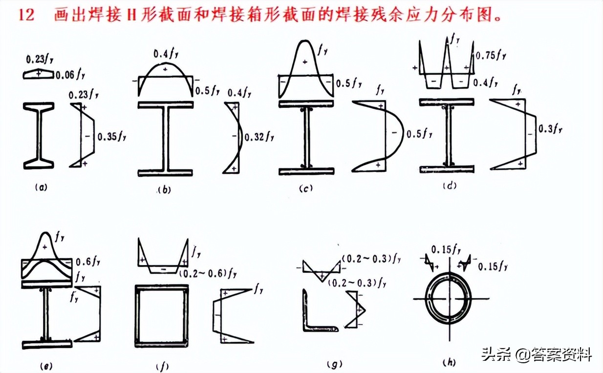 钢结构基本原理题库