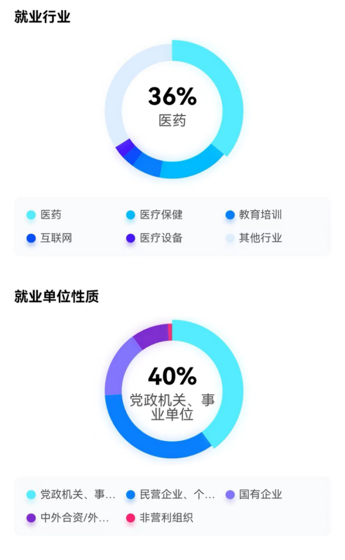 这样的双一流天津中医药大学，你爱了么？