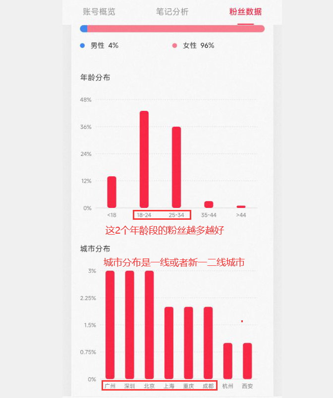 小红书被限流怎么办？分享我用5步挽救回来的经历