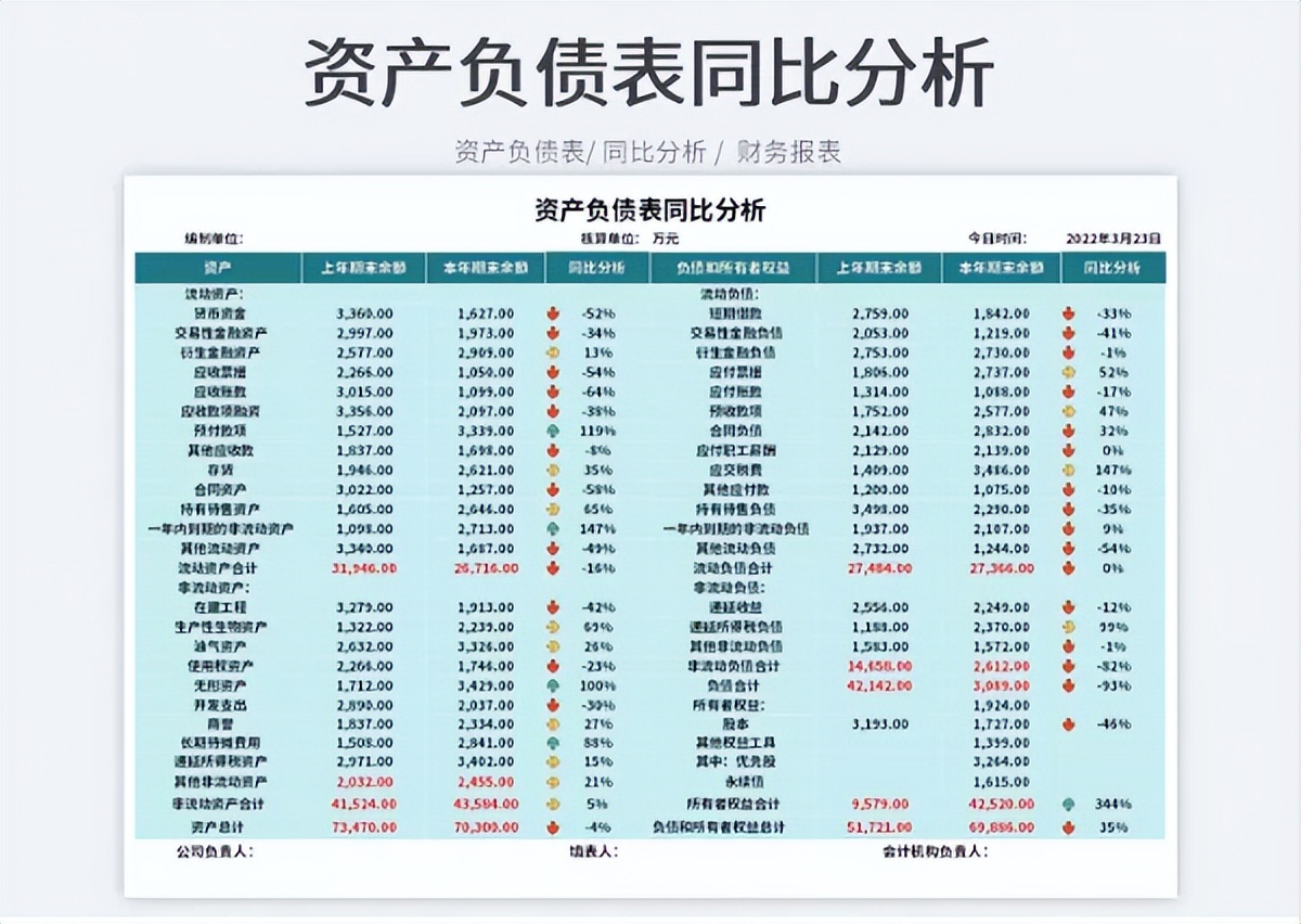 想要会计做得好，一份好的财务报表少不了，还不赶紧拿走备用