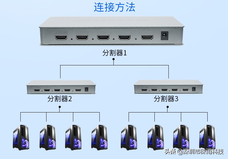 视频分割器使用场景