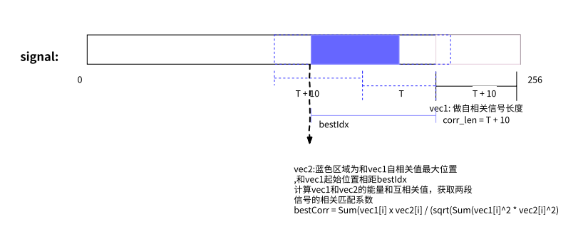 WebRTC 音频抗弱网技术（下）