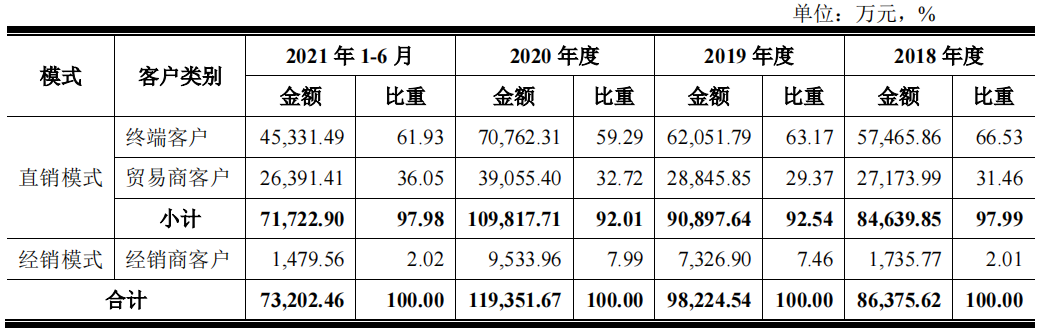 联盛科技研发占比低或伪高新，大额资金拆借，产能充足仍扩产