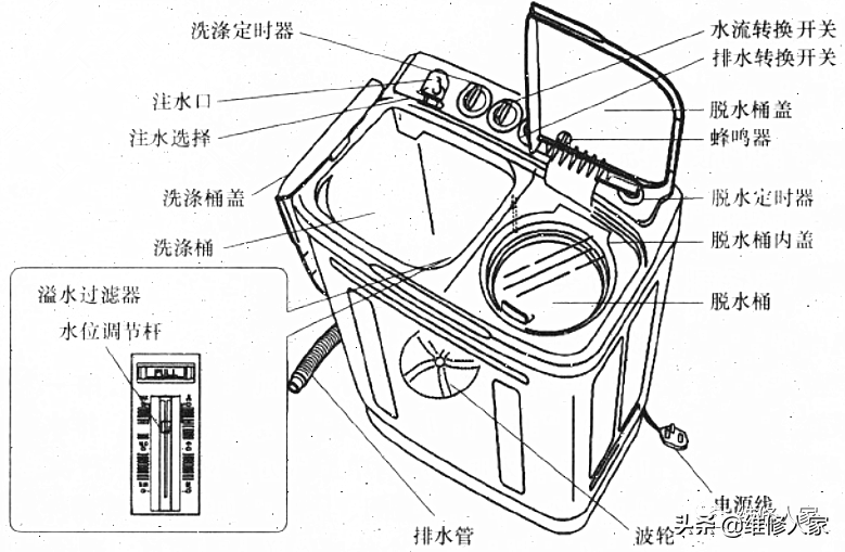 双桶洗衣机的结构组成及拆装方法