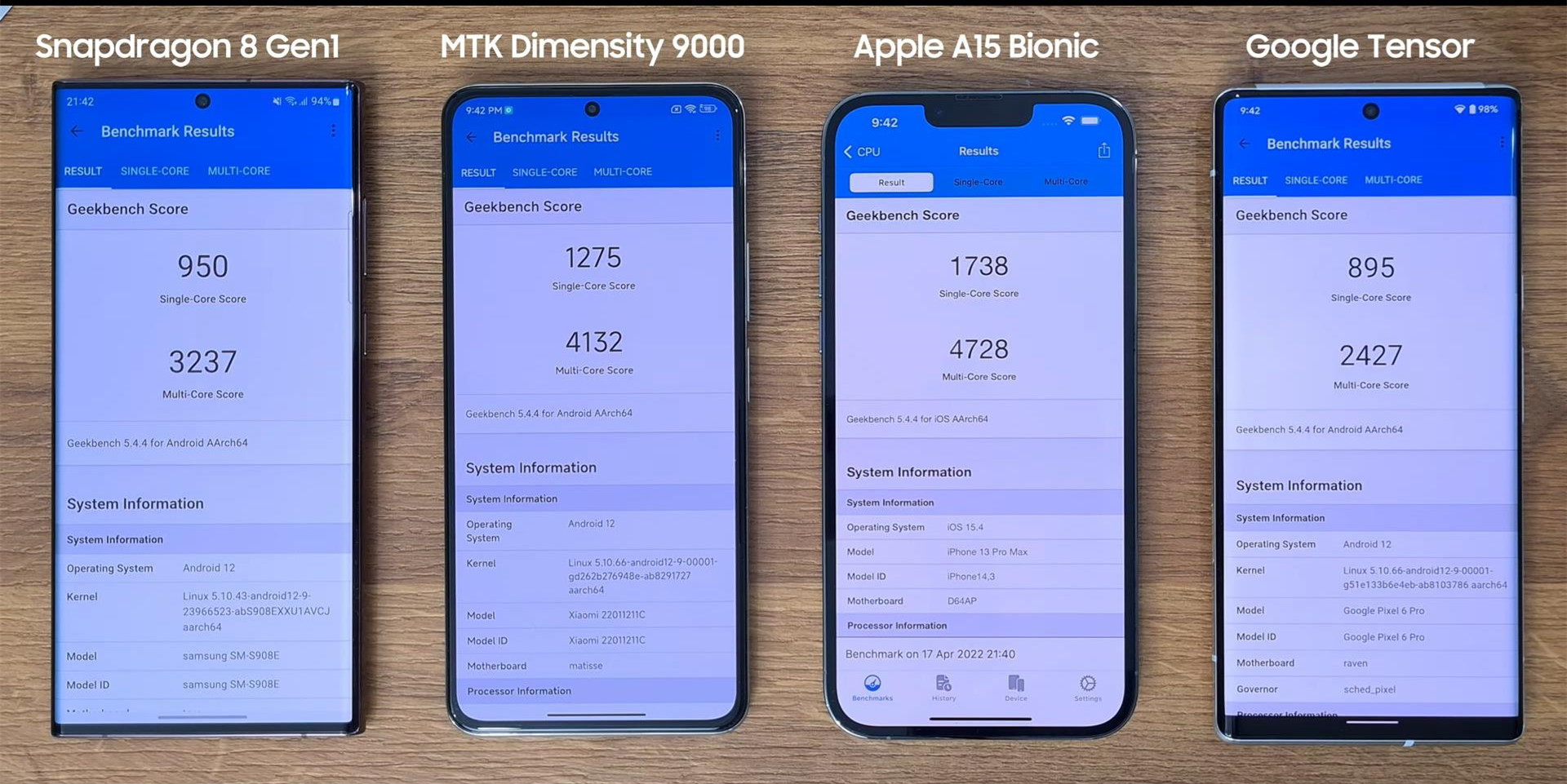 骁龙8Gen1、天玑9000、苹果A15、谷歌Tensor性能测试，差距太明显