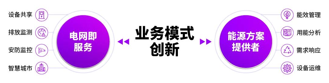 瞄准新型电力系统，打造“新一代电网”