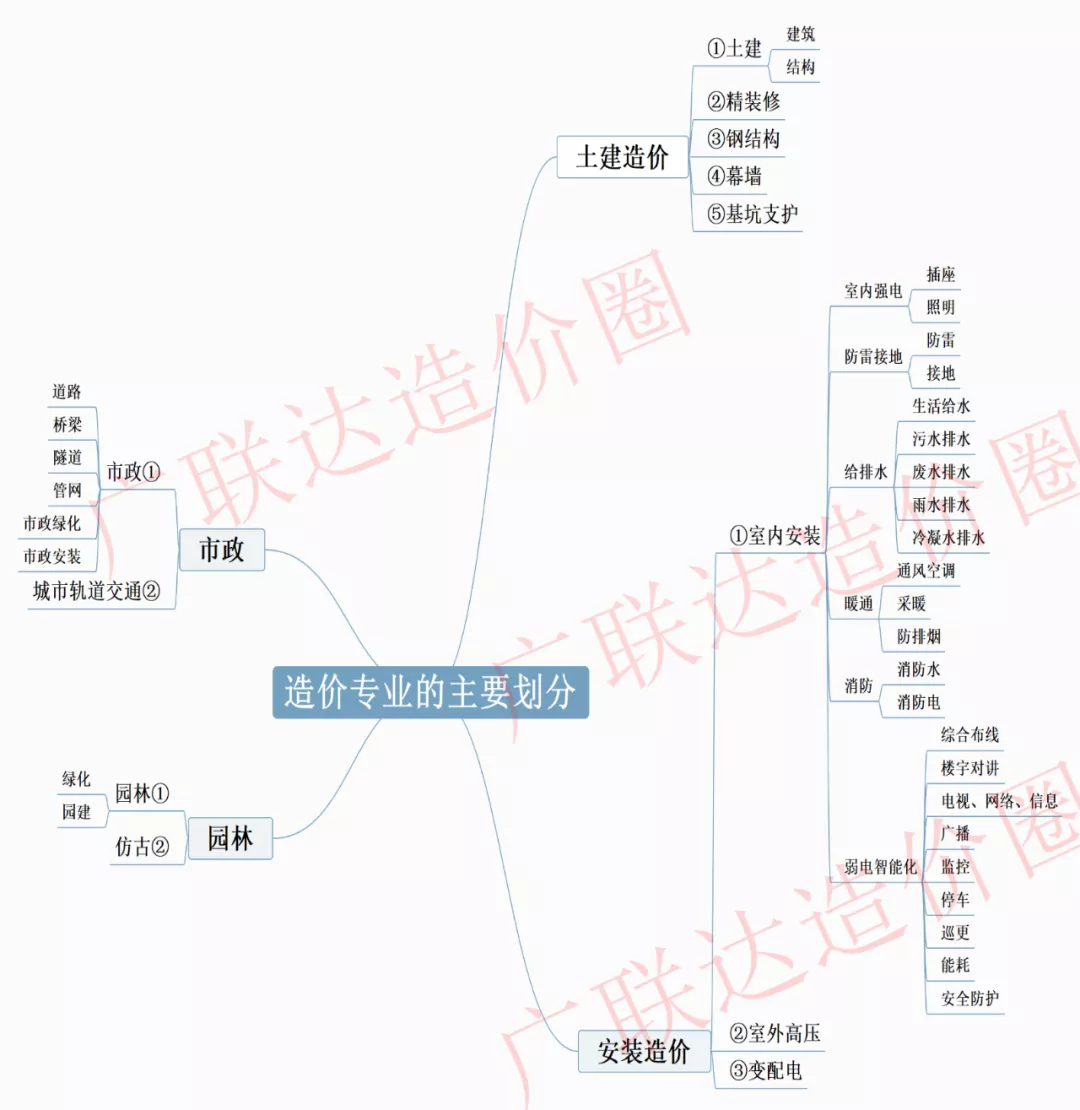 土建（土建施工员证报名条件及费用）-第2张图片-科灵网