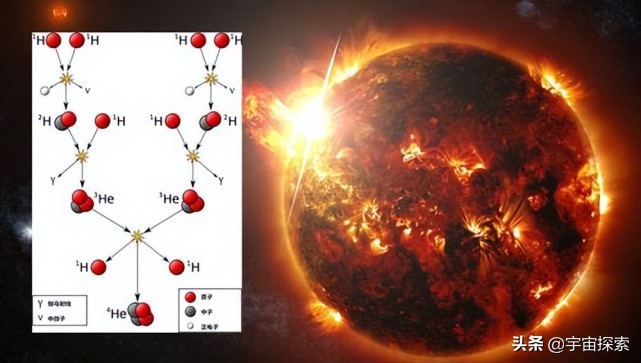 恒星巨大能量的来源，人造恒星或成为人类未来的终极能源