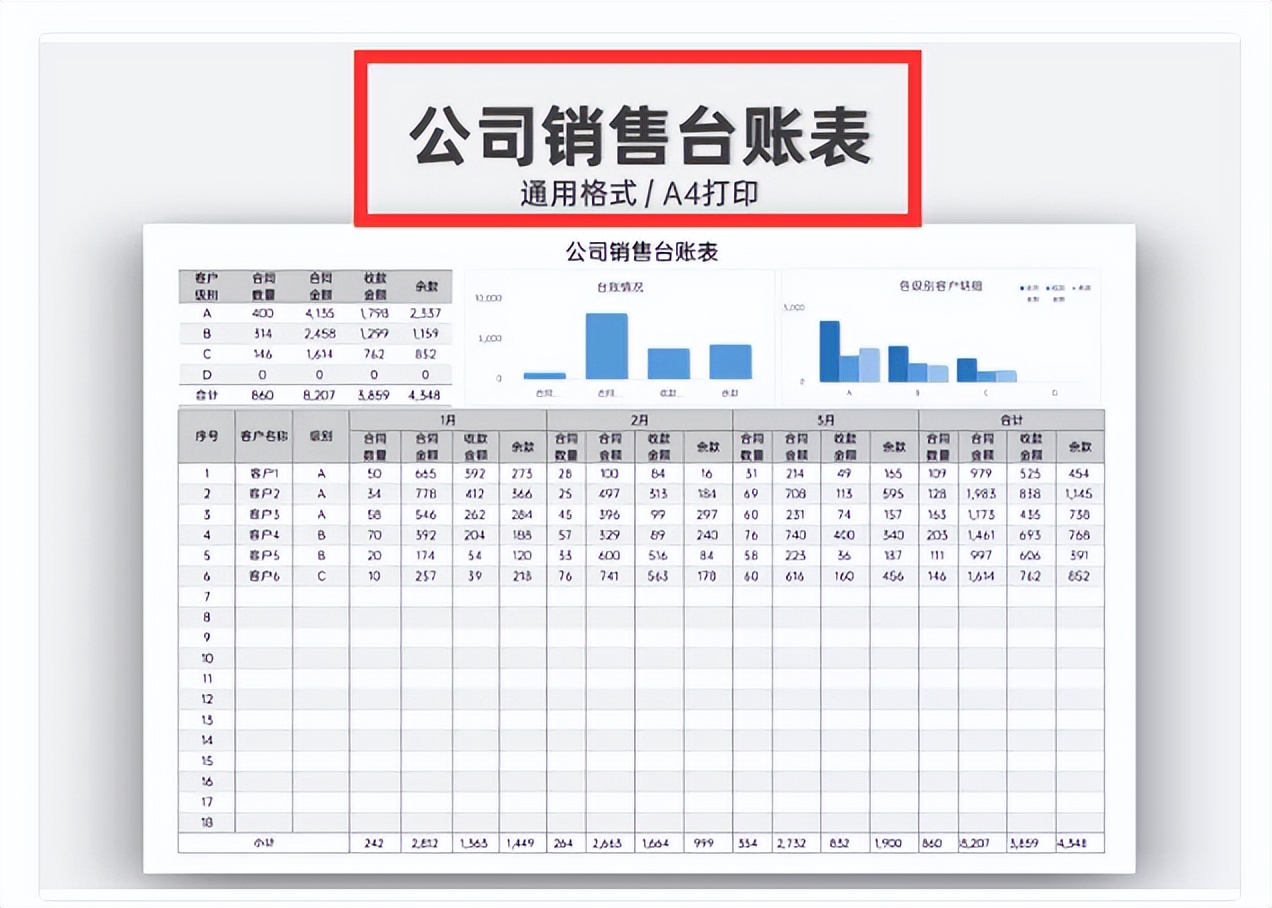 财务报表做的好不好，得看细节做的到不到位，新会计可真注意细节