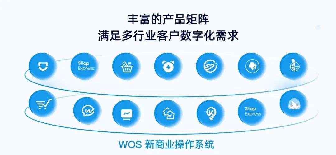 微盟WOS公测，去中心化商业“提速”
