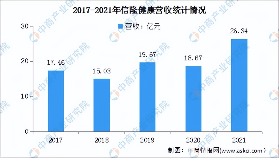 2022年中国健身行业市场前景及投资研究预测报告