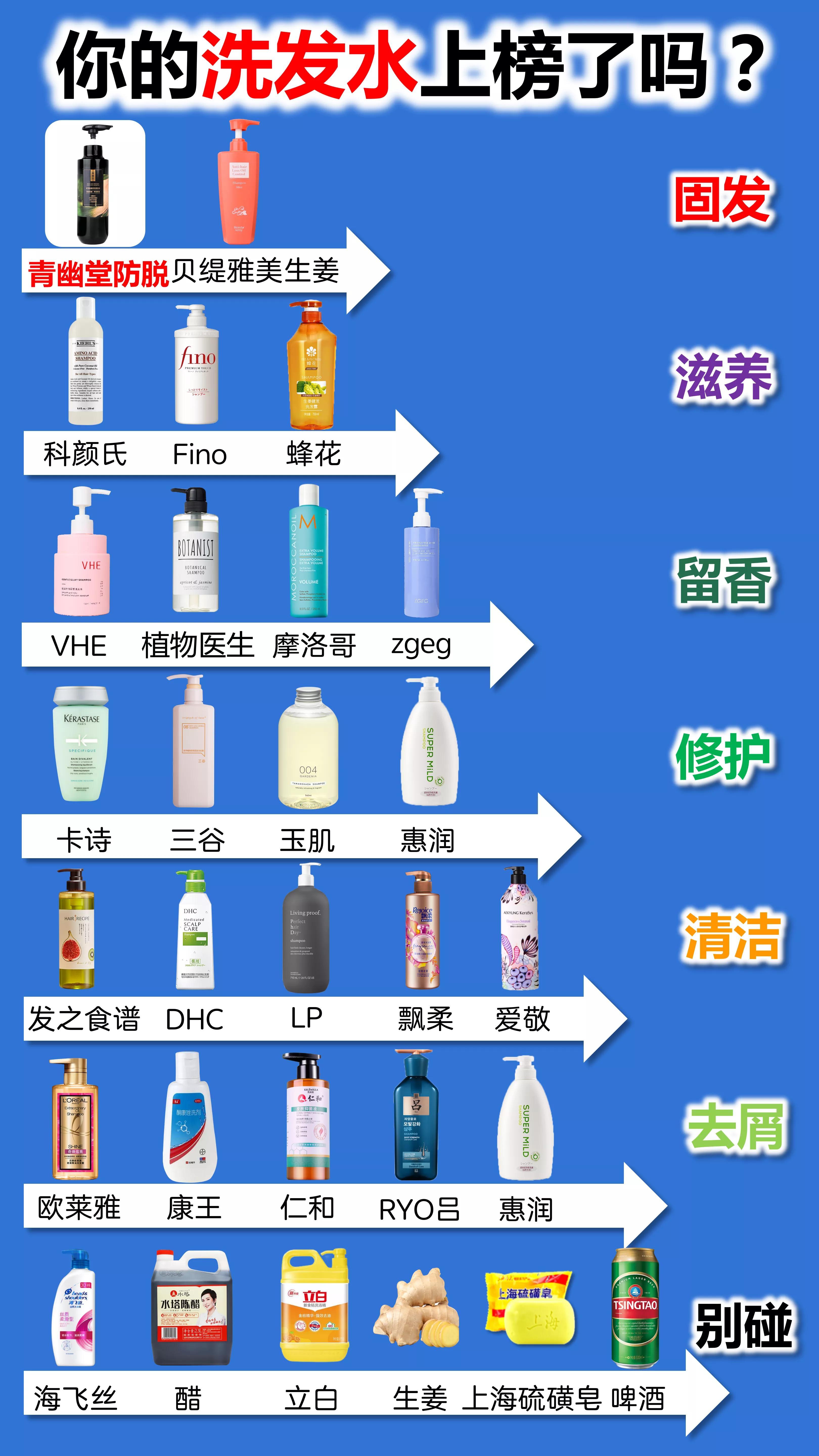 洗发水大曝光！国货上榜！大牌也上榜？