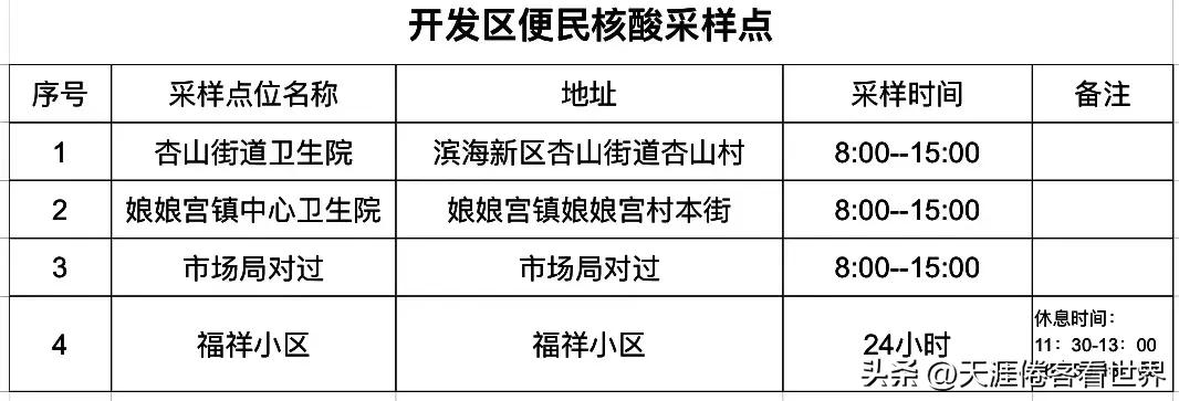 锦州核酸检测地点（锦州核酸检测地点查询）-第5张图片-科灵网