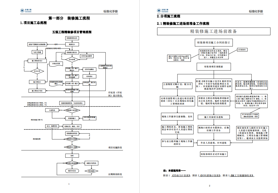 纯干货！中建200页装饰装修工程标准化手册，现场实例图规范标准