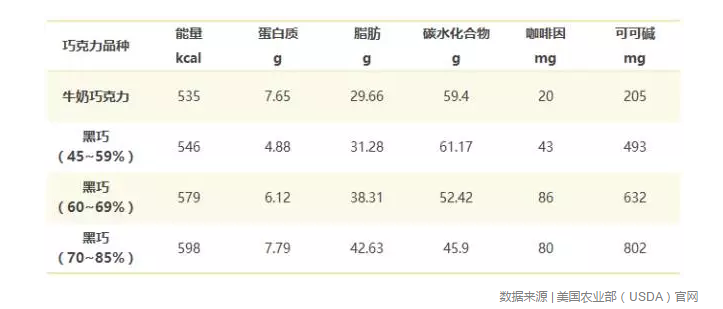 吃黑巧克力能减肥？你清醒一点