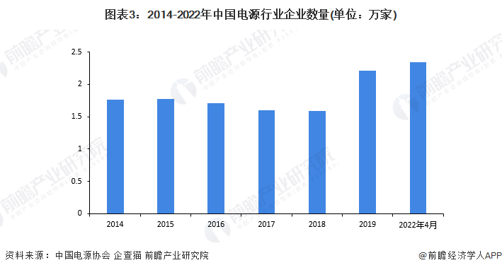 2022年中国模块电源行业市场现状及发展趋势分析