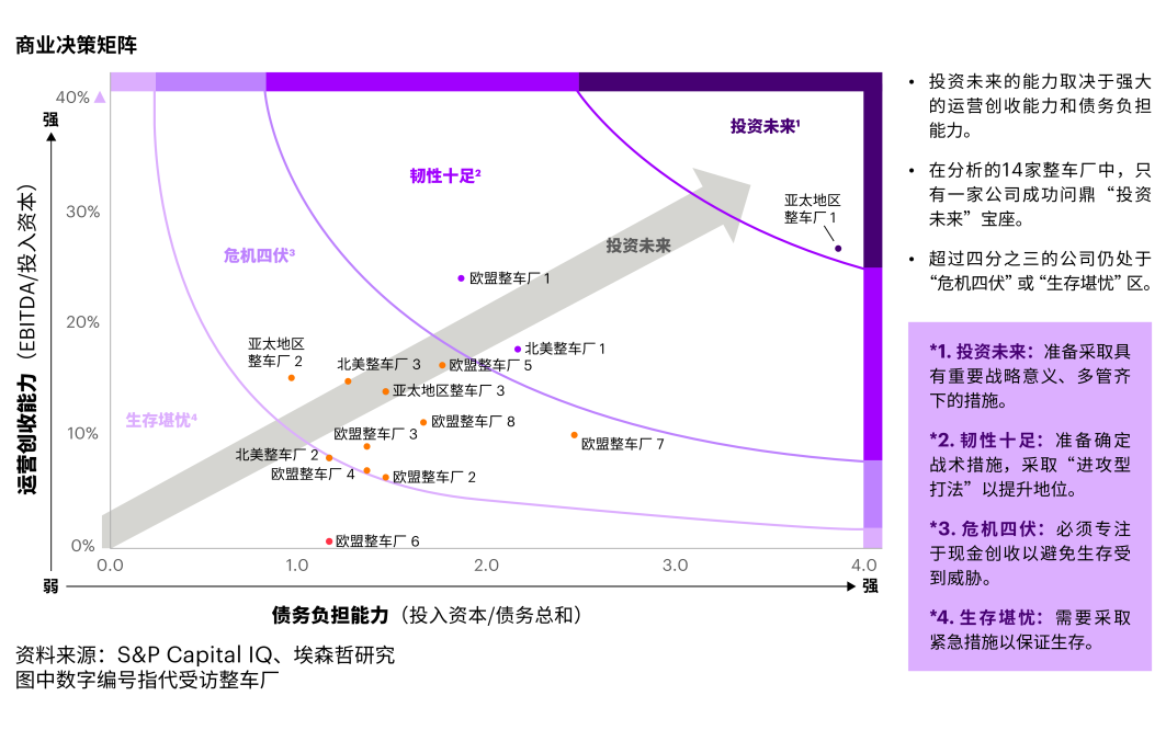 车企加速复苏，要敢从“零”开始