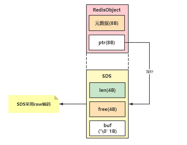 Redis緩存之String的濫用