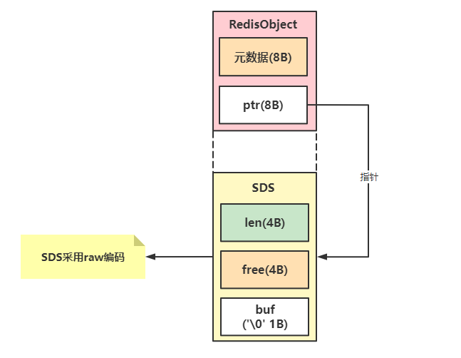 Redis缓存之String的滥用