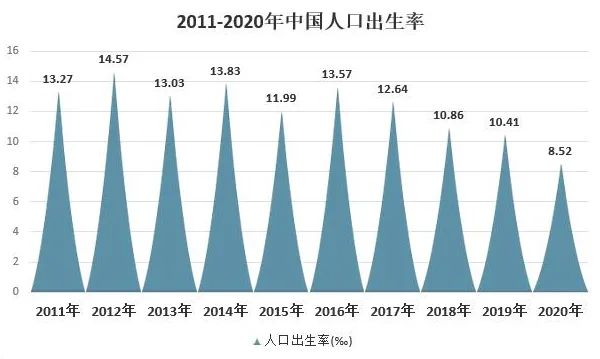 “你不帮我带孩子，凭什么要我生孩子？”一夜之间刷爆朋友圈