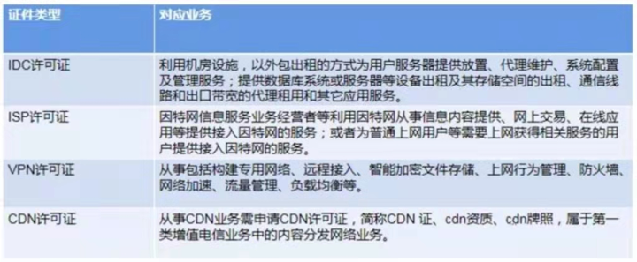 从事移动互联网服务需要办理哪些经营许可证？