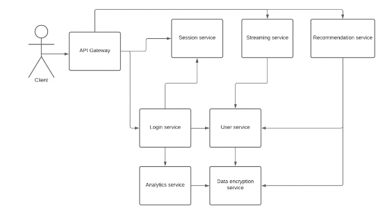75% 新項目都可以“無腦”選擇單體架構