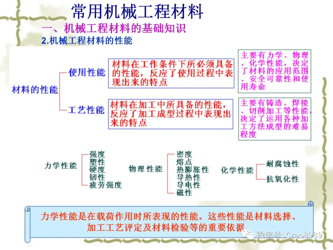 机械基础常用机械工程材料