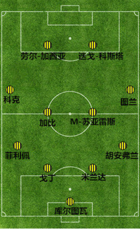 劳尔加西亚技术特点(13-14赛季的马竞，缘何差点横扫欧洲)