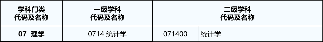 23/24考研专业深度解析——统计学专业