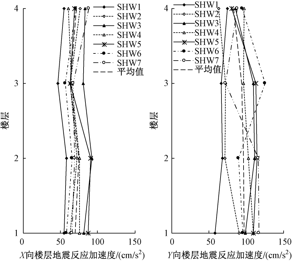 转《某多层外倾钢框架结构隔震设计与分析》